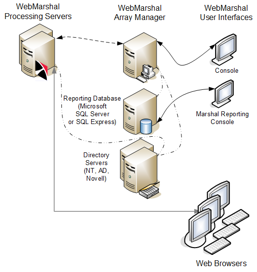 WM_components.jpg